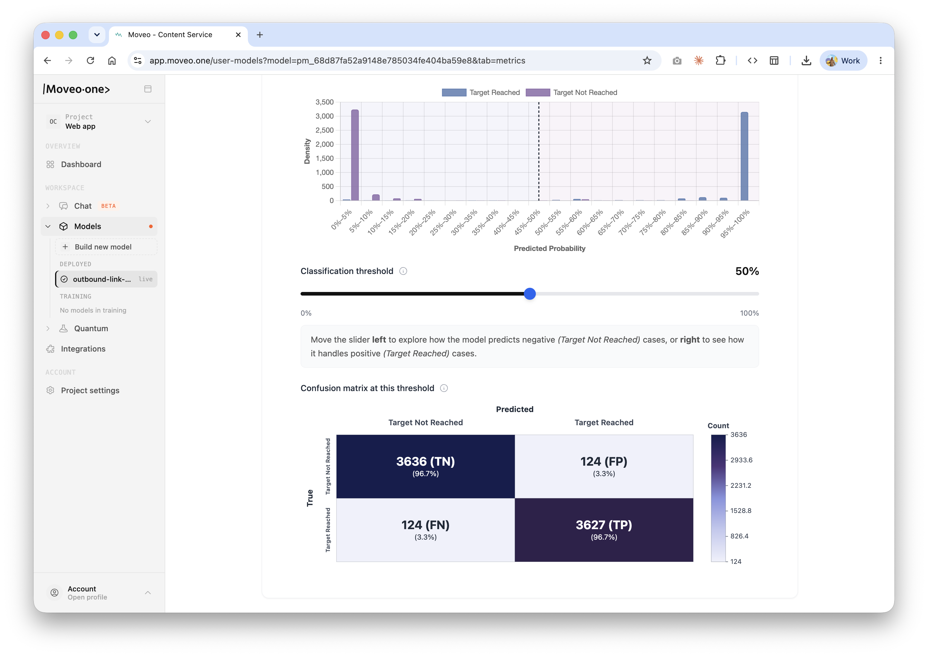 Predict Trial Conversion and Rescue Stalling Trials in Time